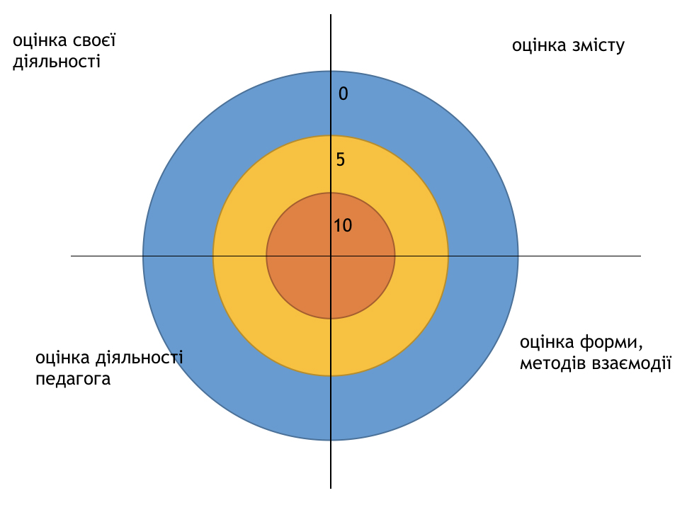 Рефлексивна мішень