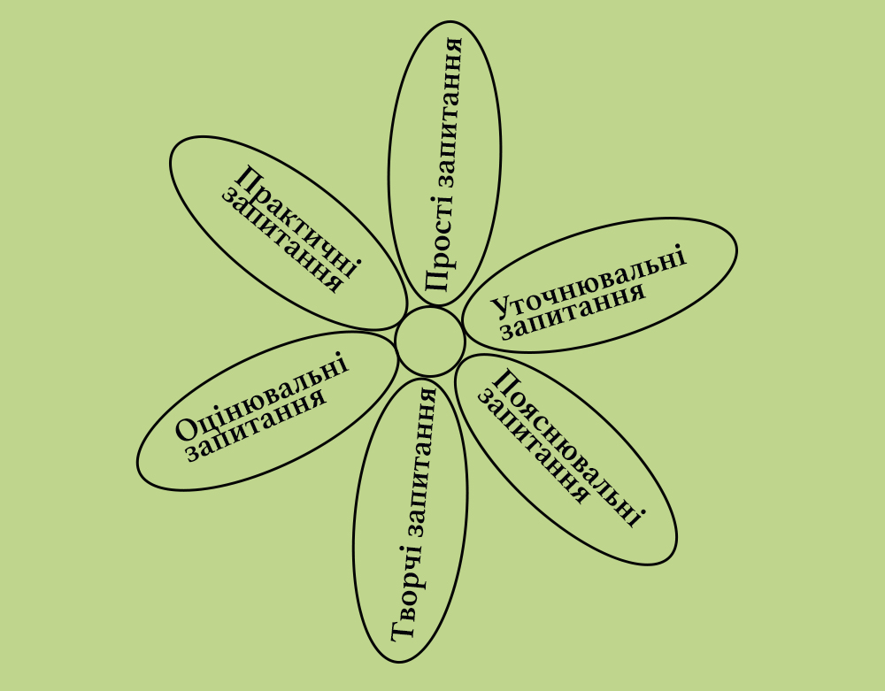 Ромашка Блума